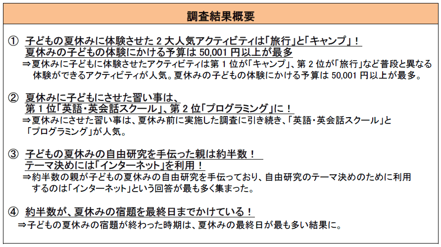 子どもがいる親世代に聞いた令和初の 子どもの夏休みの過ごし方に関するアンケート 夏休みにさせた習い事は 英語 英会話スクール プログラミング が人気