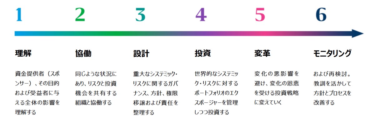 fnnプライムオンライン