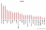 【ヒューマングループ2026年度 新入社員意識調査】コロナ禍の学生時代を経た新入社員「自己実現・なりたい自分」の追求が過半数（54.7 ％）へ