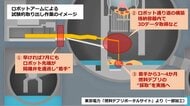 「3度目の正直」でデブリに大型ロボ投入へ　原発搬入から3か月＜福島第一原発＞