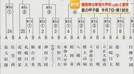 夏の甲子園　鶴岡東の初戦は 山梨県代表の東海大甲府と対戦　山形
