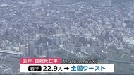 岩手県の自殺死亡率が全国ワースト　１０万人当たり２２．９人　厚労省２０２４年暫定値　