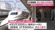 GW期間中の新幹線利用者数は過去2番目の多さ　曜日配列とのぞみ増便が影響と分析