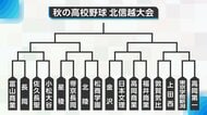 【秋の高校野球】北信越大会の組み合わせ決定！帝京長岡と星稜が初戦で激突！日本文理は金沢　東京学館は高岡第一　長岡は富山商業と対戦