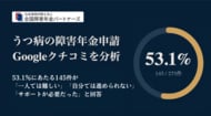 うつ病の障害年金申請、Googleクチコミ本文の53.1％に「一人では難しい」文脈