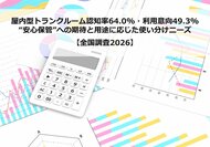 屋内型トランクルーム認知率64.0%・利用意向49.3%―“安心保管”への期待と用途に応じた使い分けニーズ【全国調査2026】