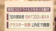 LINEで新たな調査開始 新型コロナウイルス クラスター対策