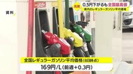 ガソリン価格高値続く 鹿児島県内は前週より下がるも依然全国最高値