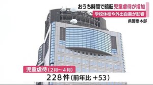 休校や外出自粛も要因か 2-4月の“児童虐待” 前年上回る 静岡県