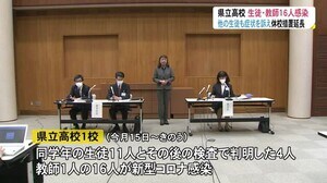 他にも症状訴える生徒が…同じ高校の生徒・教師16人新型コロナ感染 27日まで休校「感染拡大否めない」