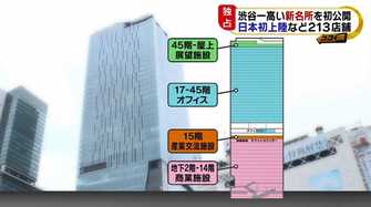 fnnプライムオンライン