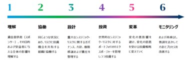 マーサー、「新型コロナウイルスの感染拡大がもたらした市場危機を乗り切るための投資ガバナンスと戦略」レポートを発表