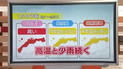 【天気】終わらない猛暑　山陰の8月はさらに過酷？熱中症に警戒・農作物への影響懸念