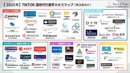 『TikTok運用代行カオスマップ 2025年版』を公開