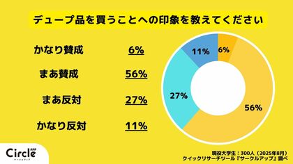 【Z世代のホンネ調査】デュープ品ってアリ?コスメ・ファッションでの学生のリアルな声