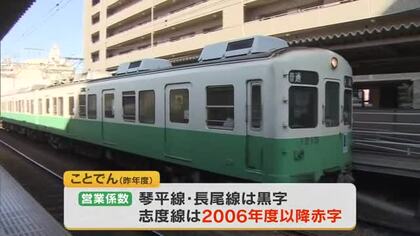 高松琴平電気鉄道「ことでん」３年連続の黒字　瀬戸芸などイベント開催で鉄道収入増加が要因か【香川】