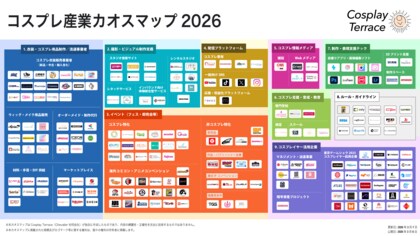200社以上掲載！コスプレ産業の全体構造を可視化した「コスプレ産業カオスマップ2026」公開