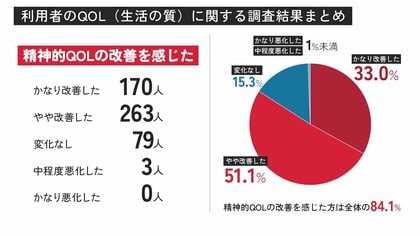 カンナビノール(CBN)利用者の84.1%が「生活の質改善を実感」VapeMania(R)︎協力の最新調査結果
