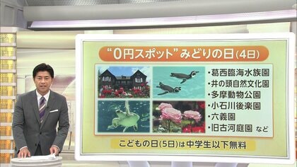 「半額は大きい！」出費かさむゴールデンウィークにうれしい近場の「特別価格」　“0円スポット”にステーキ20％オフも