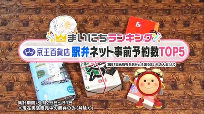 京王百貨店「全国の駅弁」ネット事前予約数TOP5！2位は徳島線の「阿波尾鶏トロッコ駅弁」1位は郡山の…