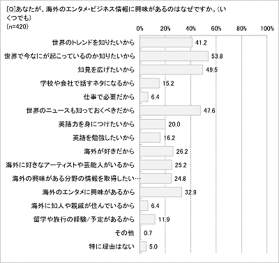 自宅でスキルアップをスタートする人が続出 英語のヒアリングなら globifyで海外のバズり動画をいつでも