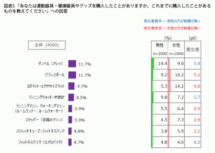 fromプラネットvol 140 コロナ下の運動に関する意識調査