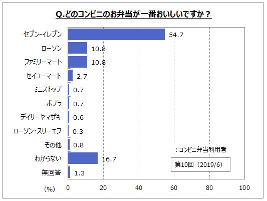fnnプライムオンライン