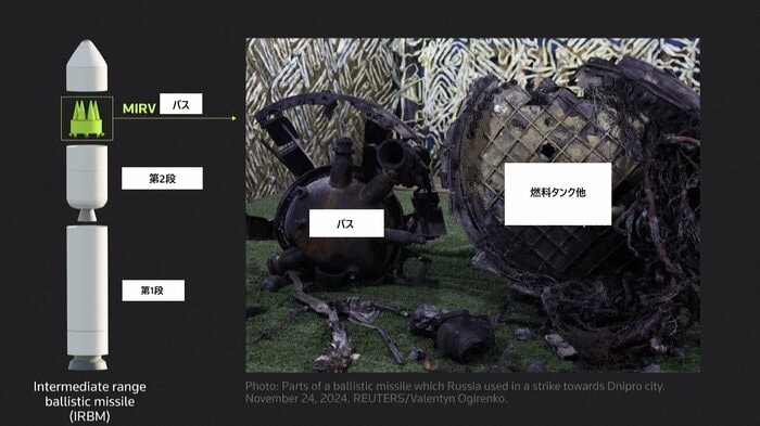 ウクライナのドニプロ攻撃に使用された中距離弾道ミサイル(IRBM)の残骸