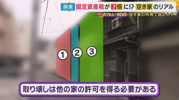 4軒続きの長屋
