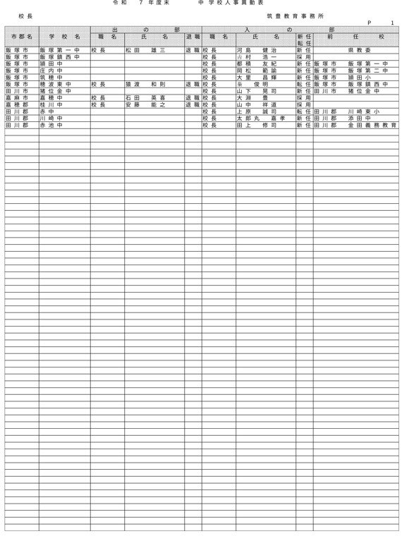 （筑豊教育事務所／小・中・義務教育学校）