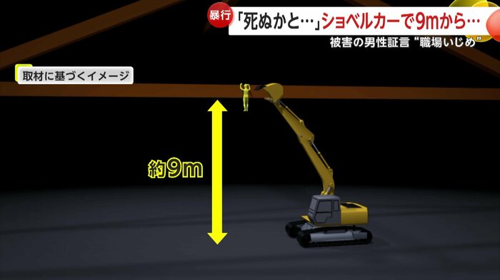 ショベルカーのアーム先端に被害者を乗せて操作し、約9mの高さまで持ち上げて屋根の梁にぶら下げた。