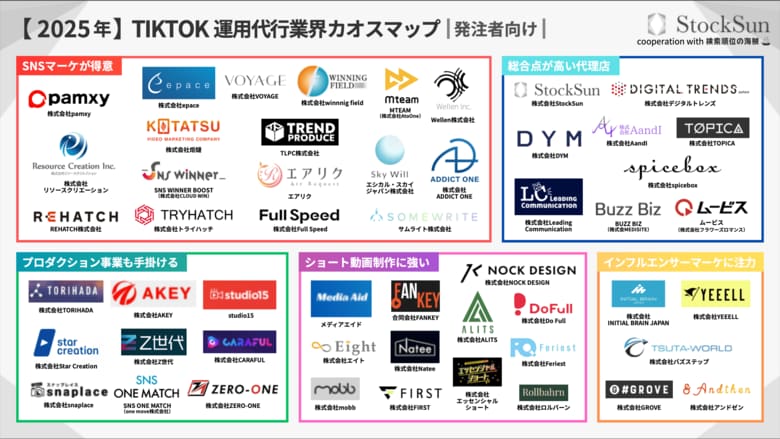 『TikTok運用代行カオスマップ 2025年版』を公開