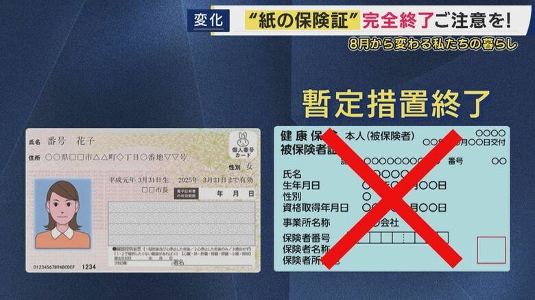 「紙の保険証」暫定措置ついに終了　マイナ保険証か資格確認書を持たず「初診」の場合は注意　全額自己負担の可能性も　さらに8月から変化　値上げになるものは2311品目｜FNNプライムオンライン