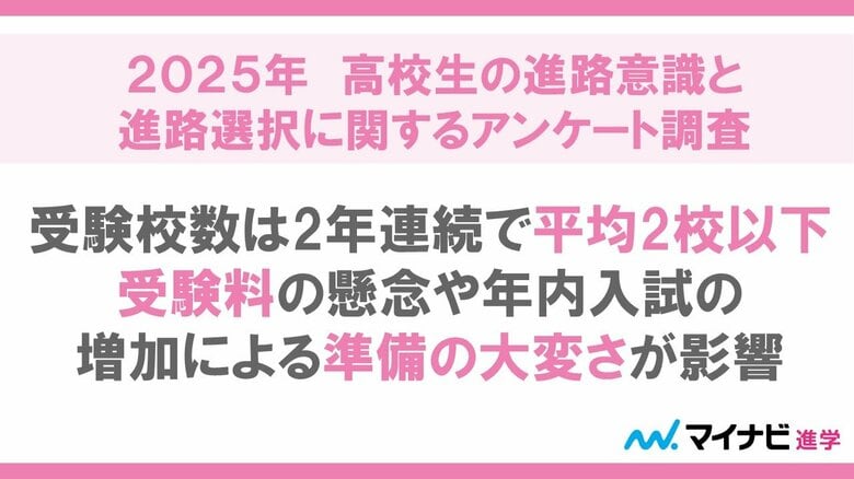 「2025年　高校生の進路意識と進路選択に関するアンケート調査」を発表