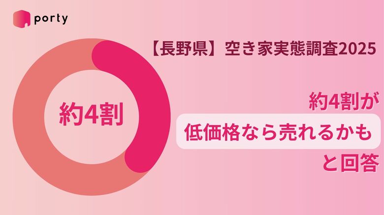 【長野県の空き家実態調査2025】空き家売却の見通しと理由に関する調査