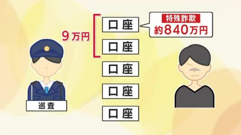 9万円で売り渡した銀行口座が特殊詐欺に悪用、約840万円の被害…20代の男性警官を懲戒免職に【長崎】｜FNNプライムオンライン