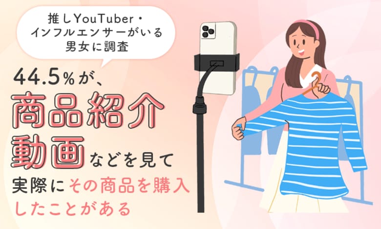 【推しYouTuber・インフルエンサーがいる男女に調査】44.5%が、商品紹介動画などを見て「実際にその商品を購入したことがある」