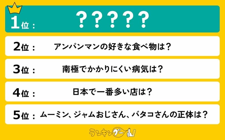 盛り上がる「雑学クイズ」ランキングを発表!1位にランクインしたのは?