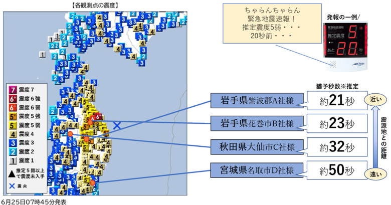 岩手県沖を震源とする最大震度6強の地震(6月25日07：30頃発生)について、『ProP biz（プロップビズ）緊急地震速報配信サービス』の配信状況をお知らせいたします。