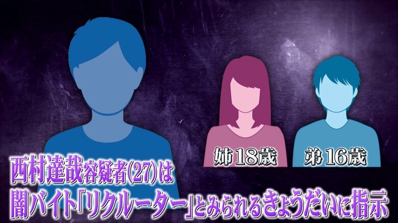 【新展開】「闇バイト」“指示役”で暴力団組員・西村達哉容疑者（27）逮捕　元福岡県警「犯罪の手口“シノギの仕方”が変化」｜FNNプライムオンライン