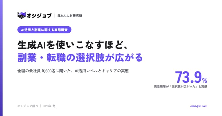 生成AIを使いこなす会社員ほど、副業・転職の選択肢が広がる ─ 高活用層の73.9%が「選択肢が広がった」と実感