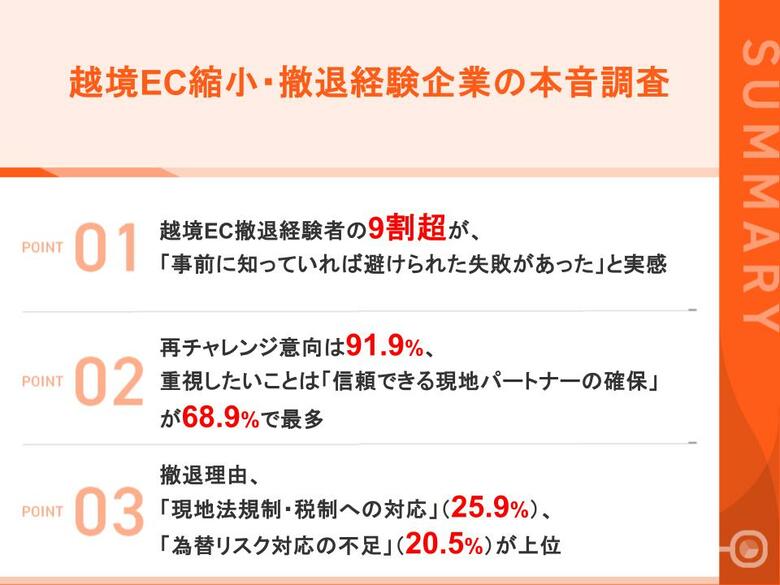 【越境EC撤退企業の本音調査2026】 9割超が「事前に知っていれば避けられた失敗があった」と回顧 今後再チャレンジする際に重視したいこと「信頼できる現地パートナーの確保」がトップに