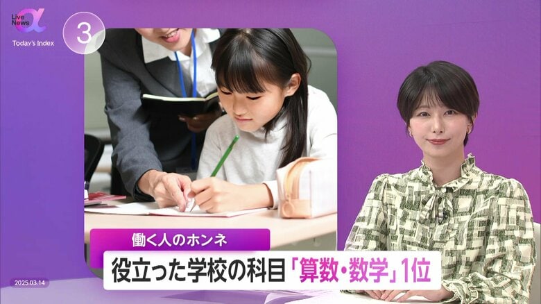 「大人になって役立った学校の科目」1位は「算数・数学」　「必修になってほしい科目」46.7％ダントツで「お金関連」　注目ワード「ファイナンシャル・ウェルビーイング」とは｜FNNプライムオンライン