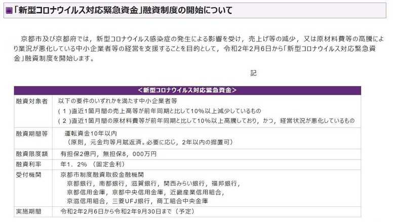 市が立ち上げた融資制度(提供:京都市)