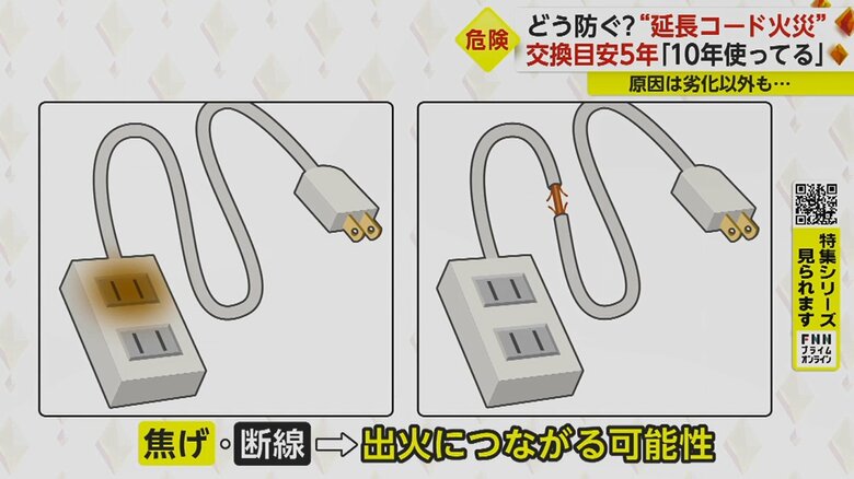 5年を過ぎると