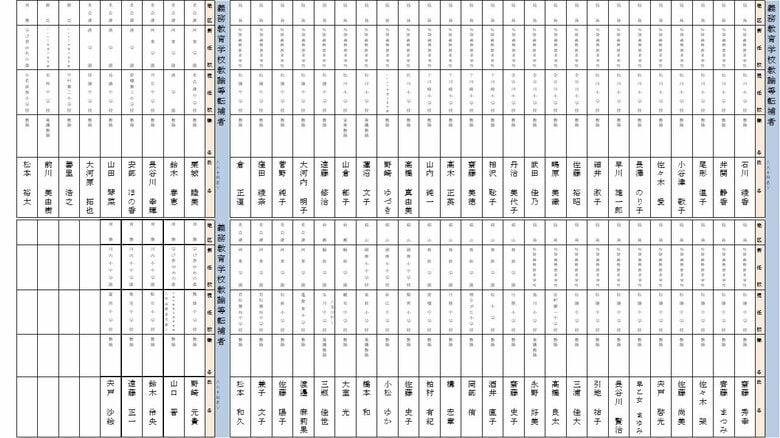 義務教育学校　教諭の転補者