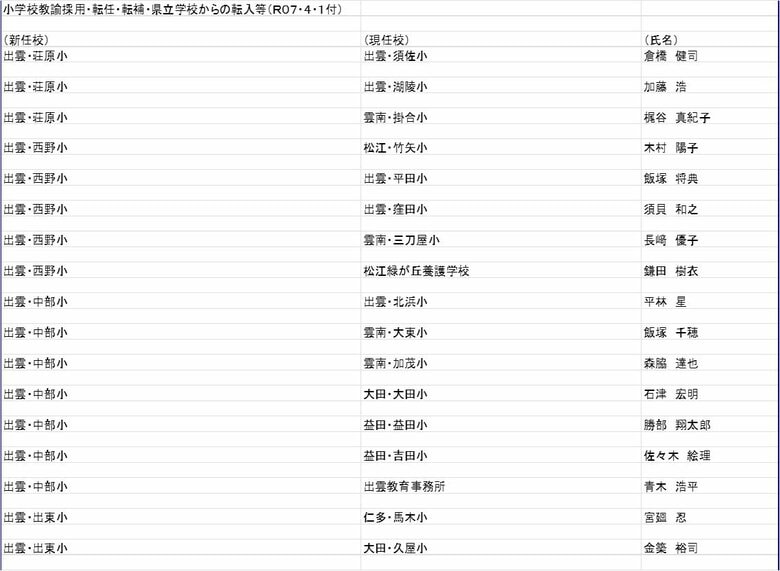 小学校教諭の部