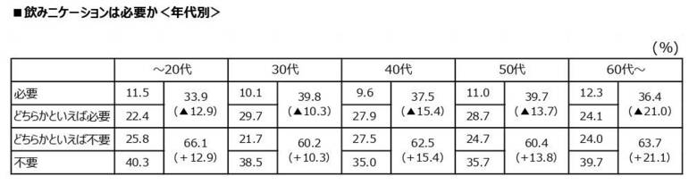 出典：日本生命保険