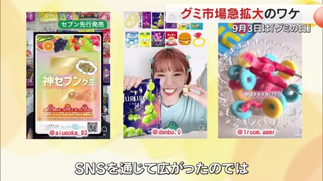 コロナ禍にSNSで流行した「グミ紹介」