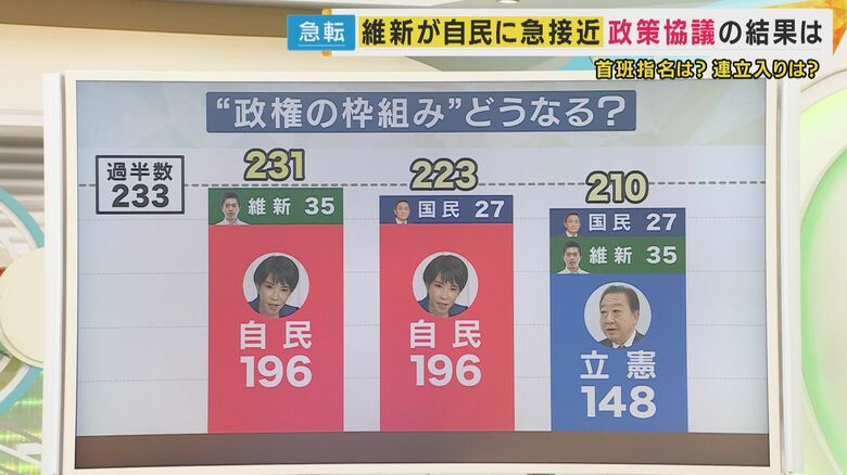 今後の衆議院の勢力図は